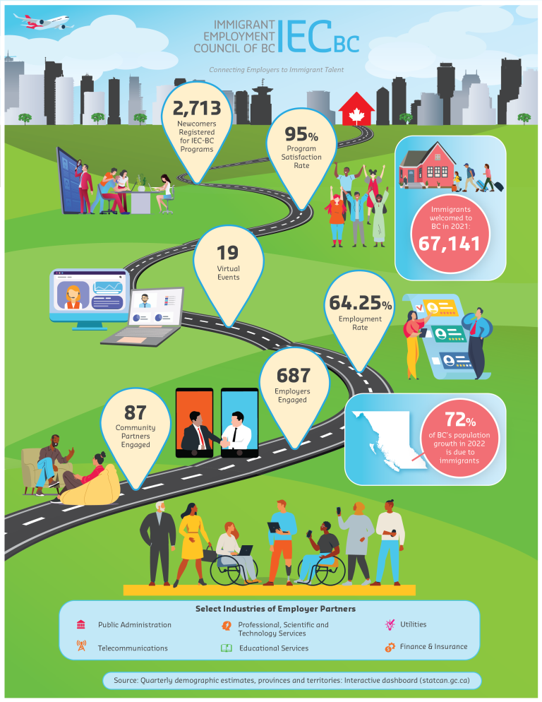 IECBC - Immigrant Employment Council of B.C. - Connecting Employers to ...